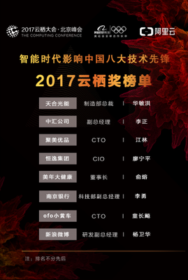 2017年云棲獎(jiǎng)揭曉 天合光能等八家企業(yè)榮膺殊榮，中小企業(yè)數(shù)字化轉(zhuǎn)型再添動(dòng)力